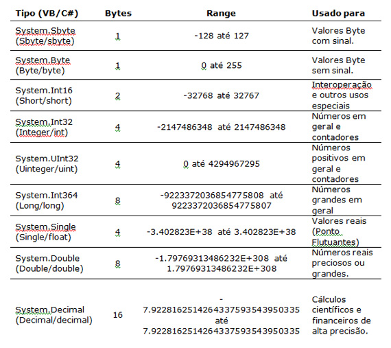 Variaveis double, C# parte 1: primeiros passos